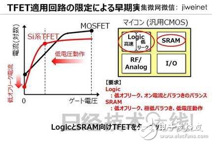 東芝新型TFET晶體管，使MCU功耗降至1/10