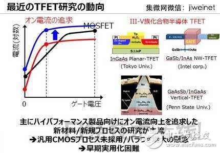 東芝新型TFET晶體管，使MCU功耗降至1/10