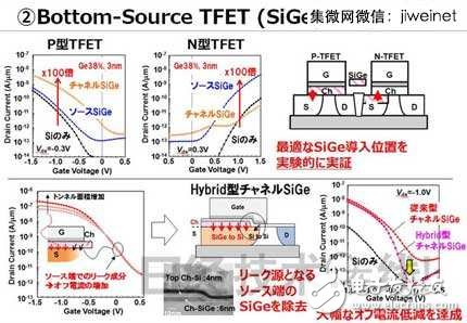 東芝新型TFET晶體管，使MCU功耗降至1/10