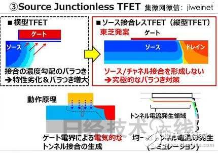 東芝新型TFET晶體管，使MCU功耗降至1/10