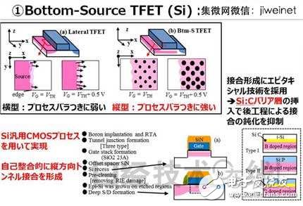 東芝新型TFET晶體管，使MCU功耗降至1/10