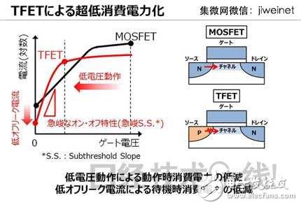 東芝新型TFET晶體管，使MCU功耗降至1/10