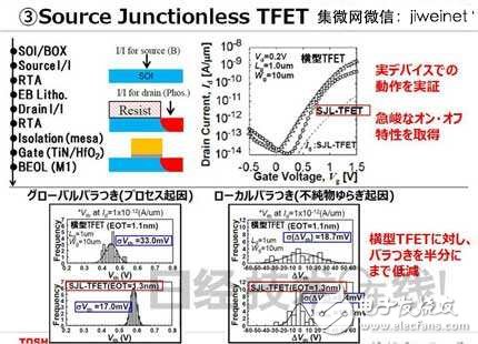 東芝新型TFET晶體管，使MCU功耗降至1/10