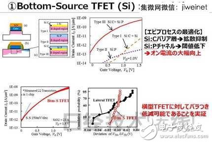 東芝新型TFET晶體管，使MCU功耗降至1/10