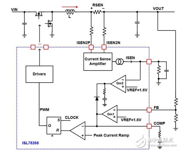 ISL78268同步降壓控制器的一小部分功能框圖