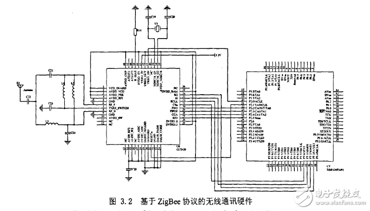 基于ZigBee協(xié)議的無(wú)線通訊硬件電路設(shè)計(jì)圖