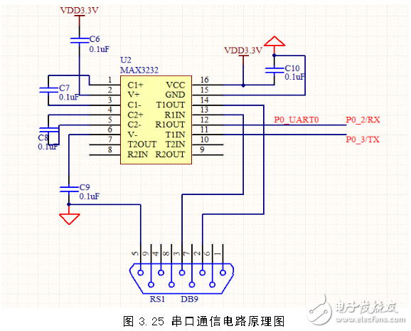 ZigBee智能網關節點串口通信電路設計圖