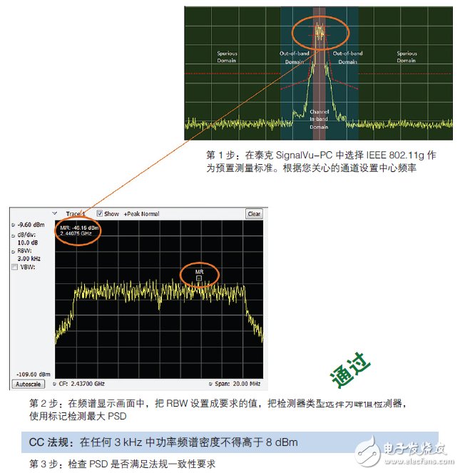 輕松通過WLAN發(fā)射機(jī)預(yù)一致性測試須知