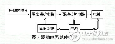一種新型智能車電機驅動電路設計
