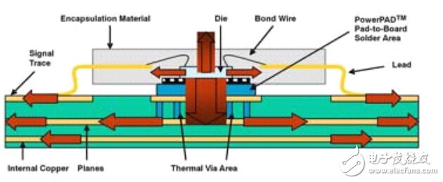 開關電源電路開發設計秘籍大全
