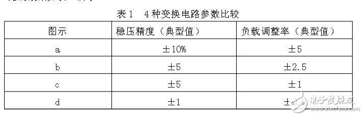 四種典型開關(guān)電源電路設(shè)計