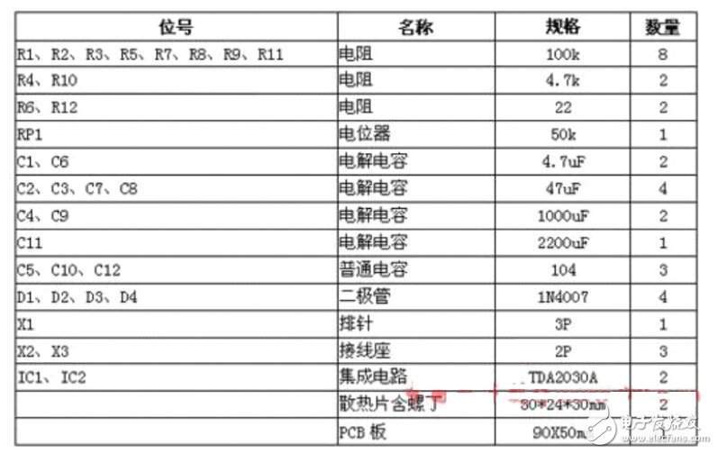 DIY達人必備，三款小音箱方案任君選擇