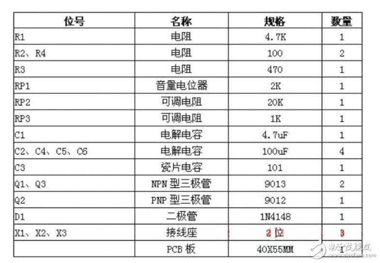 DIY達人必備，三款小音箱方案任君選擇