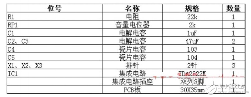 DIY達人必備，三款小音箱方案任君選擇