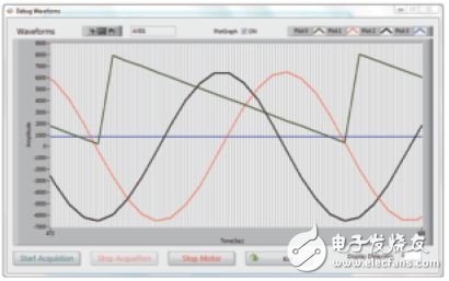 基于SoC FPGA進(jìn)行工業(yè)設(shè)計及電機(jī)控制