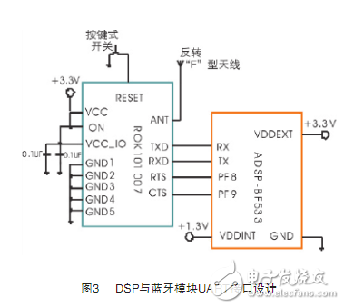 電路圖天天讀（20）：個人局域網電路設計圖集錦