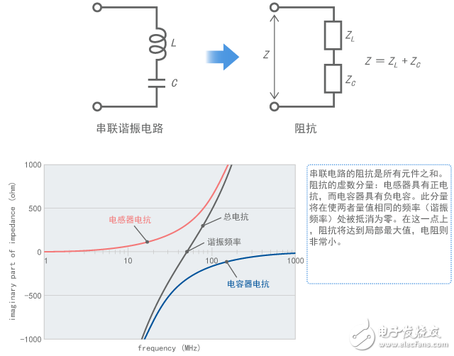 靜噪教程系列之噪聲問題復雜化的因素（一）