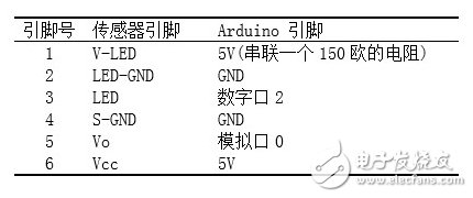 霧霾遠(yuǎn)離我：PM2.5檢測(cè)器自制解析