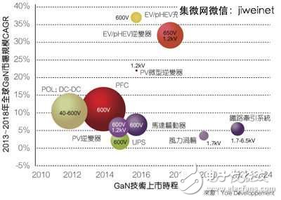 高效率低能耗，SiC/GaN元件掀功率半導(dǎo)體革命熱潮