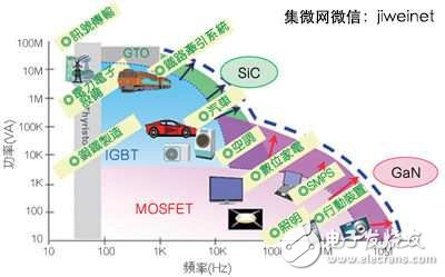 高效率低能耗，SiC/GaN元件掀功率半導(dǎo)體革命熱潮