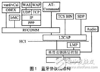 智能傳感器的藍(lán)牙協(xié)議棧與SoC結(jié)構(gòu)解析