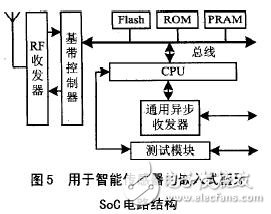 智能傳感器的藍牙協議棧與SoC結構解析