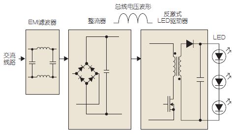 LED驅(qū)動(dòng)器電路框圖