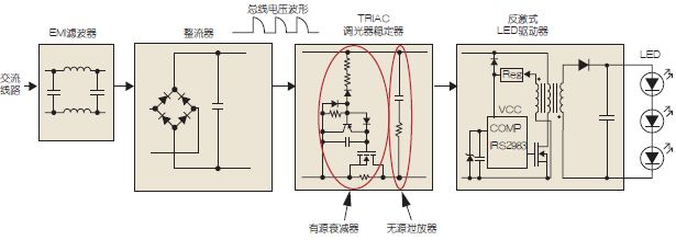 可調(diào)光LED驅(qū)動(dòng)示意圖