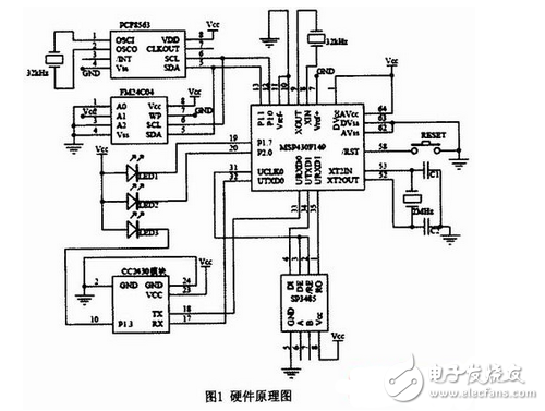 基于MSP43O和Zigbee的無線抄表終端電路設(shè)計