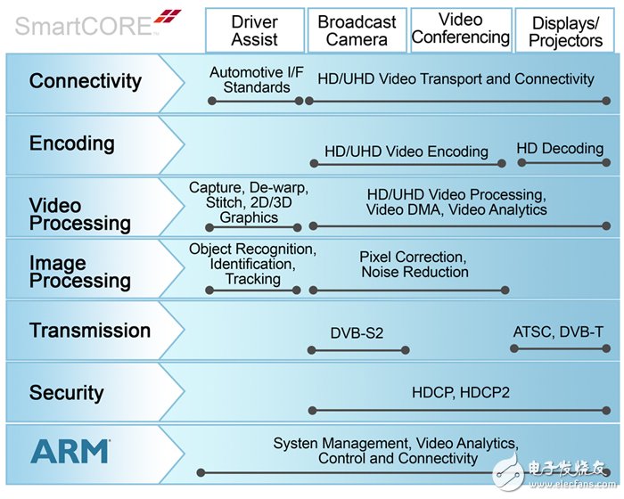 Xilinx Smarter Vision：打造超智能醫療系統