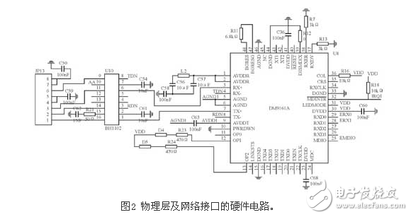 基于CO2128的網絡信號轉換系統電路設計