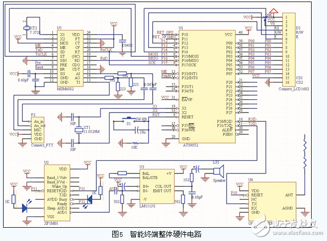 電子巡查系統(tǒng)中GPS智能移動終端電路設計