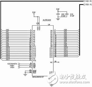 外部存儲(chǔ)器擴(kuò)展電路