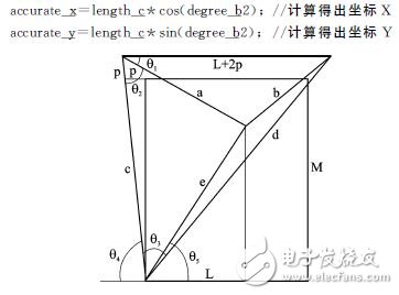 基于32位DSP及電機驅動芯片的懸掛運動控制設計 