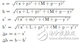 基于32位DSP及電機驅動芯片的懸掛運動控制設計 