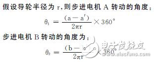 基于32位DSP及電機驅動芯片的懸掛運動控制設計 