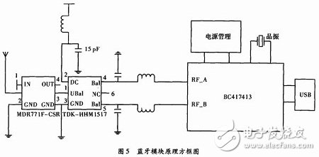 多參數(shù)監(jiān)測智能服飾系統(tǒng)電路設(shè)計