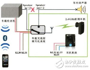 一種車(chē)載無(wú)線(xiàn)射頻耳機(jī)系統(tǒng)的設(shè)計(jì)