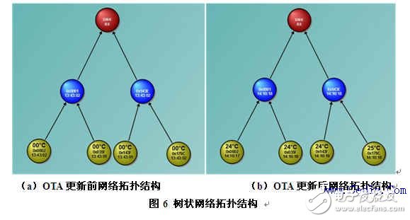 分享：ZigBee空中下載技術研究及其優化設計