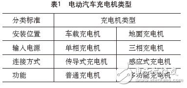 基于電動汽車快速充電技術研究及發展趨勢 