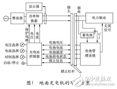 基于電動汽車快速充電技術研究及發展趨勢 