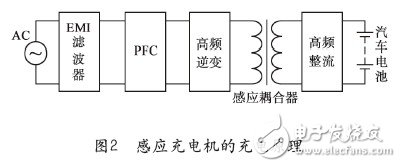 基于電動(dòng)汽車快速充電技術(shù)研究及發(fā)展趨勢(shì) 