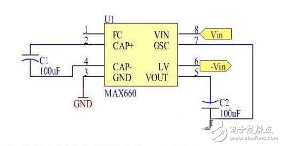 信號波形合成實驗電路模塊設計