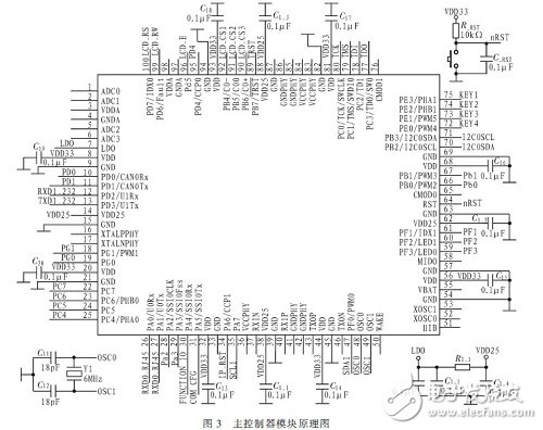 智能車輛寬高檢測(cè)系統(tǒng)電路模塊設(shè)計(jì)