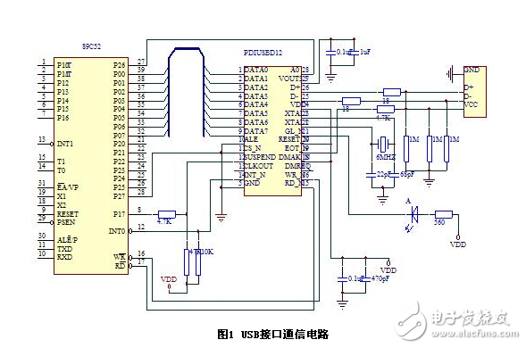 USB視頻數據采集系統接口電路設計