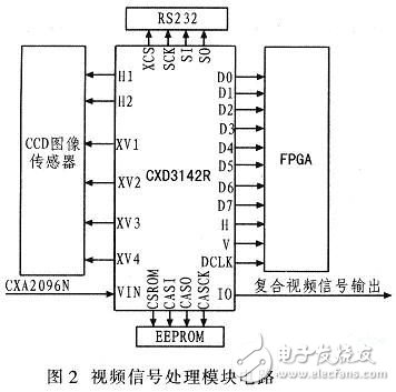 基于DSP的視頻監(jiān)控系統(tǒng)硬件電路設(shè)計