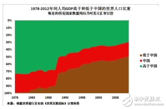 解讀蘋果為何要在中國生產(chǎn)iPhone？