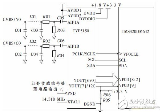 智能視頻監控終端電路模塊設計 — 電路圖天天讀（33）