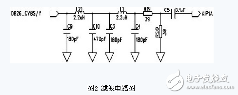 基于TMS320DM643的視頻監控系統電路模塊設計