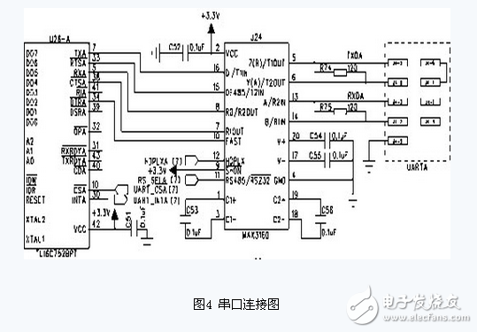 基于TMS320DM643的視頻監控系統電路模塊設計